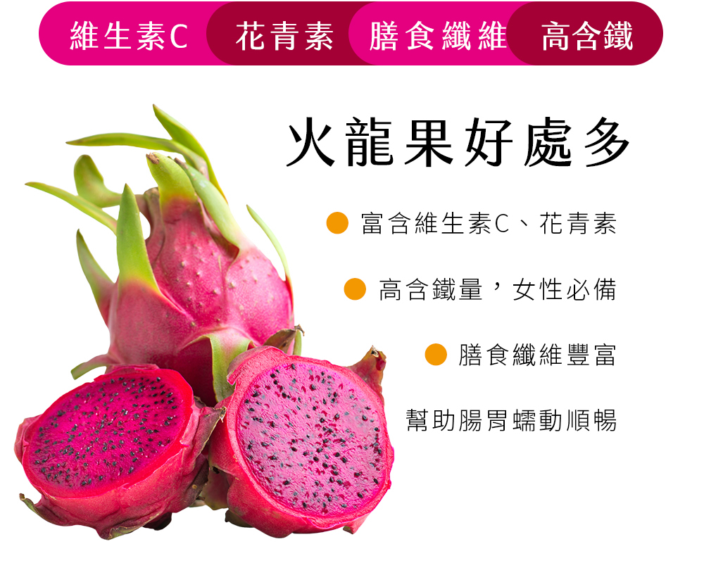 火龍果營養介紹圖，說明火龍果富含青花素、維生素C，含膳食纖維有助消化，並含多種礦物質，圖中搭配完整與切片火龍果實拍照片。